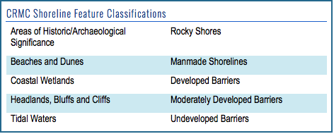 CRMC Shoreline Faetures Classifications