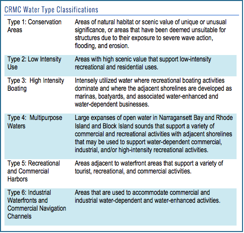 CRMC Water Type Classifications