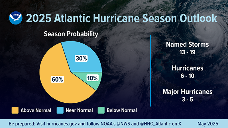 Hurricane outlok pie chart