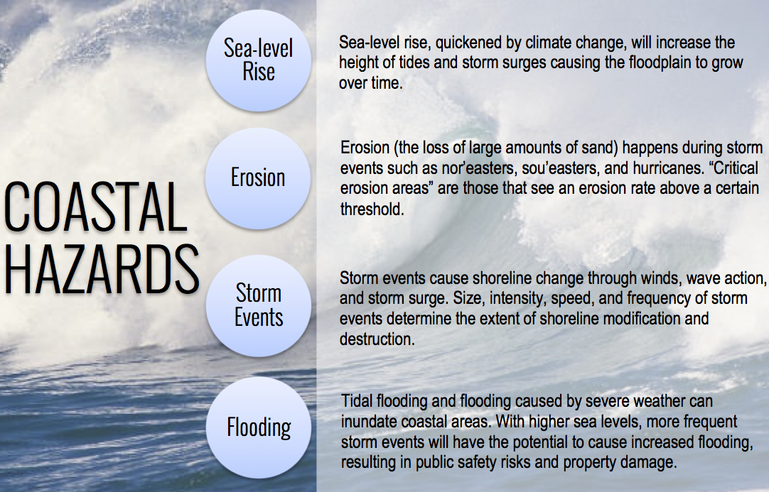 Coastal Hazards