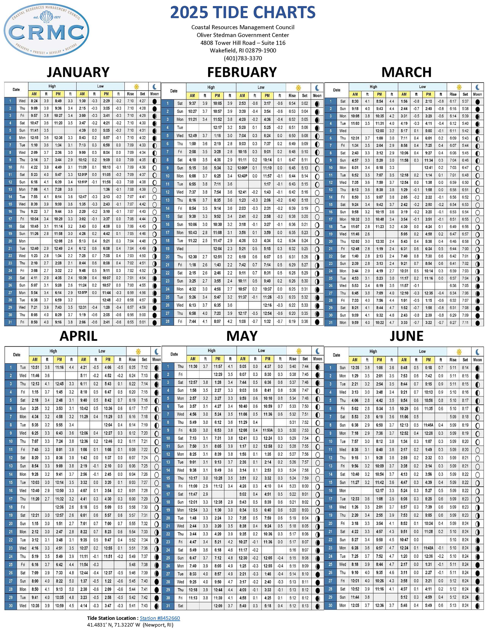 Jan to June 2025 Tide Charts