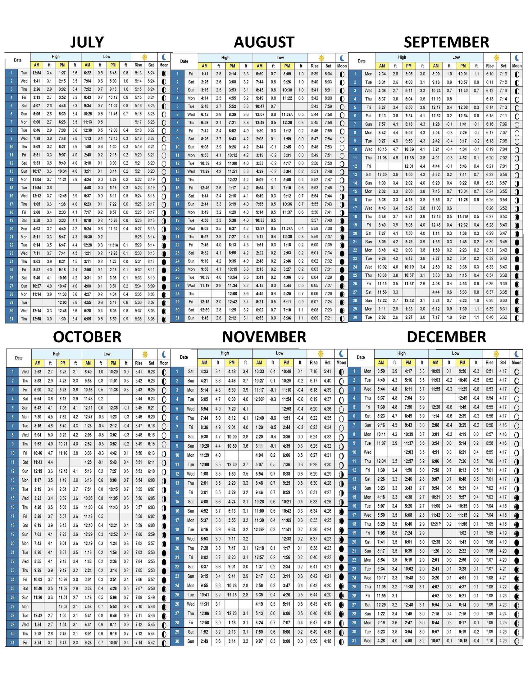 Jul to Dec 2025 Tide Charts